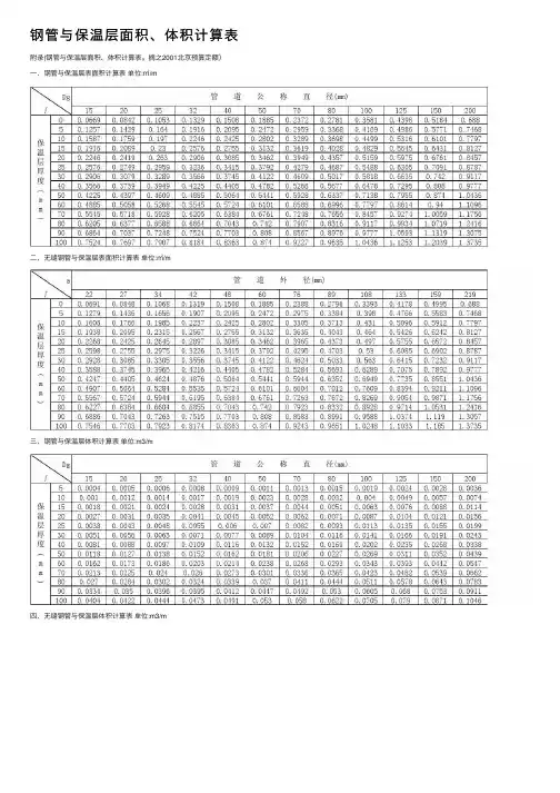 钢管与保温层面积、体积计算表