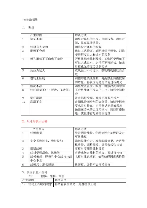 拉丝机问题
