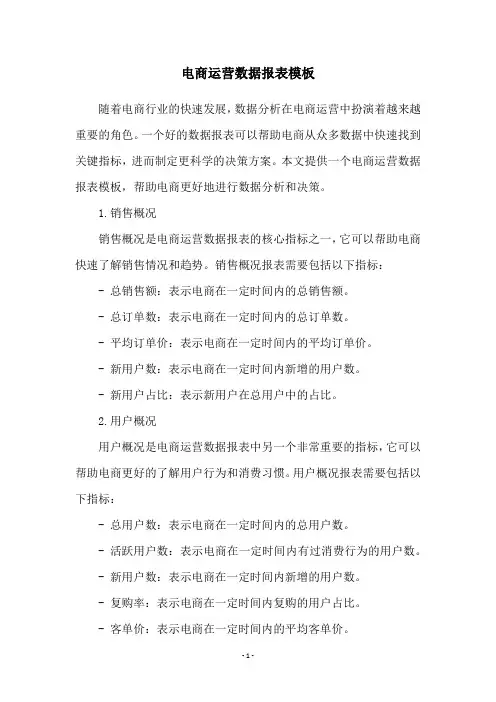 电商运营数据报表模板