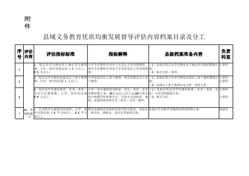 县域义务教育优质均衡发展督导评估内容档案目录及分工