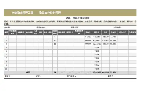 呆料、废料处理记录表