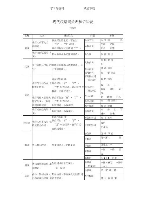 现代汉语词类表和语法表