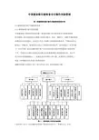 中国建设银行湖南省分行操作风险管理