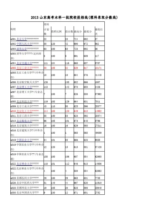 2013山东高考本科一批院校投档线(理科录取分数线)