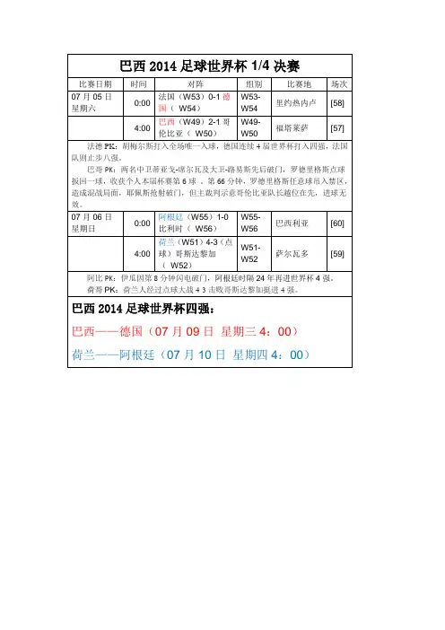 巴西2014足球世界杯四分之一决赛