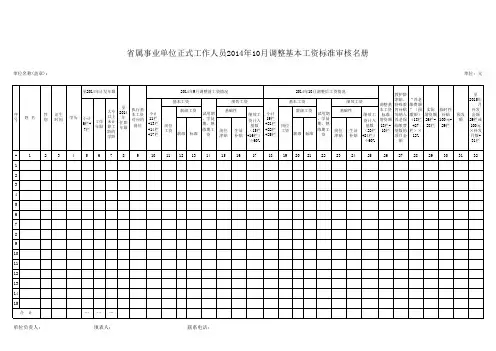 调整机关事业单位工作人员基本工资标准审核表