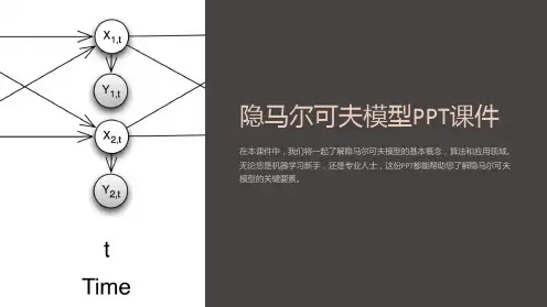《隐马尔可夫模型》课件