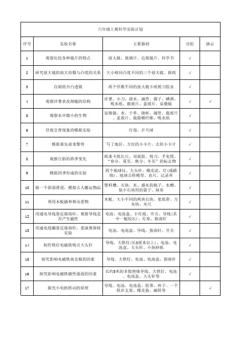 新教科版小学六年级科学实验计划