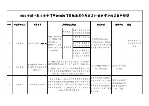 2019年新个税6条专项附加扣除项目标准具体规定及注意事项与相关资料说明