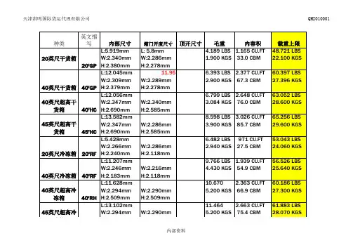 标准集装箱规格(完整版)