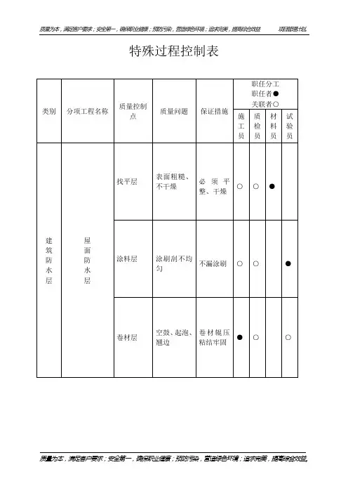 关键、特殊过程表格