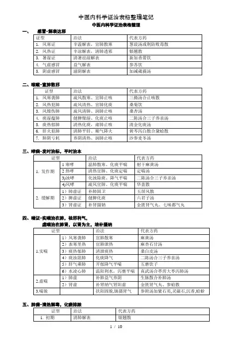 中医内科学证治表格整理笔记