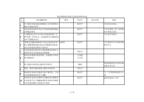 器官移植教育部重点实验室科研项目(111231)