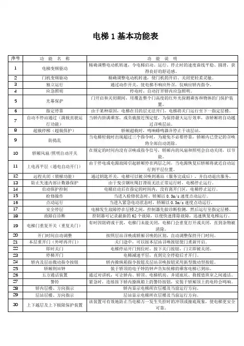 电梯1基本功能表