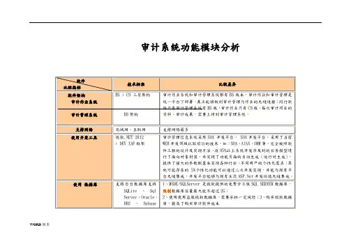 审计系统功能模块分析