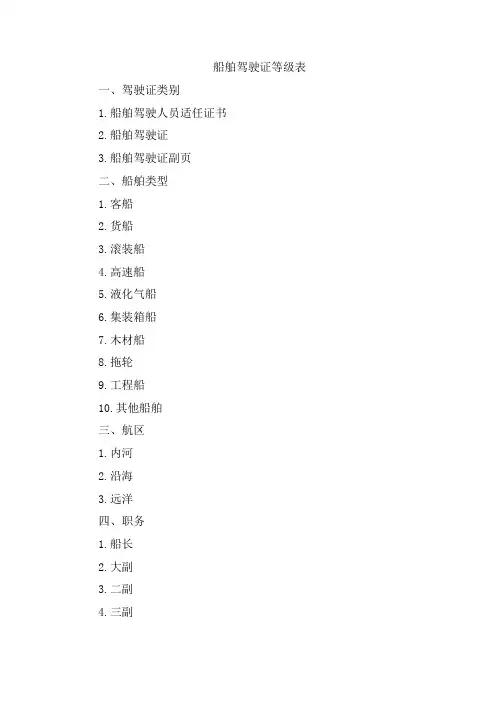 船舶驾驶证等级表