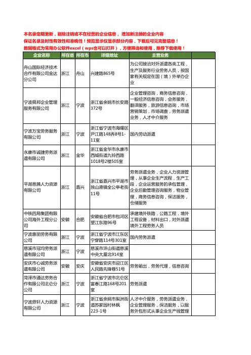 新版全国劳务派遣工商企业公司商家名录名单联系方式大全116家