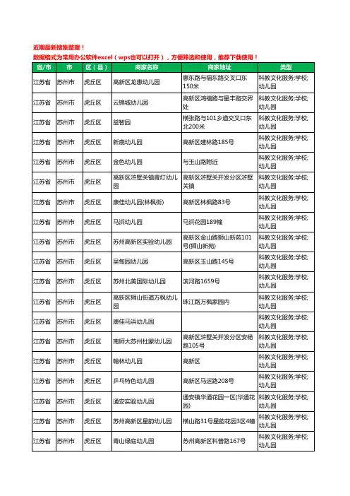 2020新版江苏省苏州市虎丘区幼儿园工商企业公司商家名录名单黄页联系方式电话大全100家
