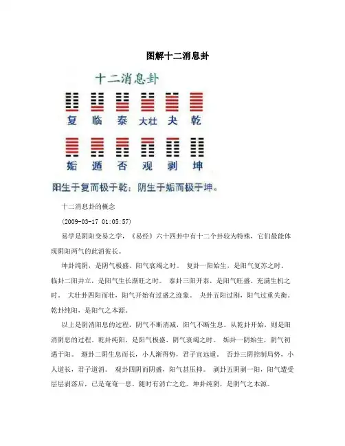 图解十二消息卦