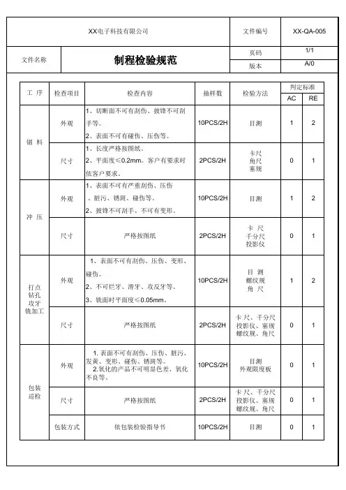 制程检验规范