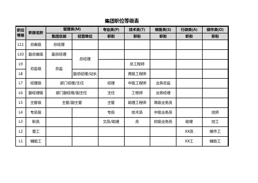 职位名称规范与职位序列划分梳理