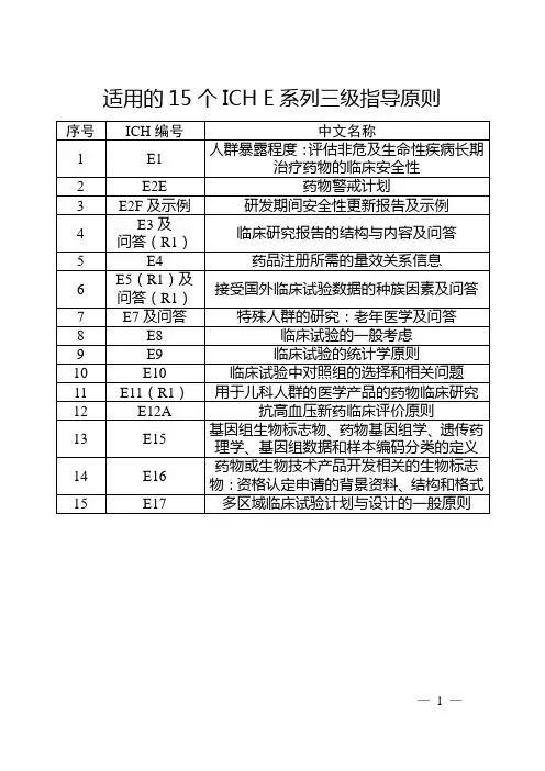 适用的15个ICH E系列三级指导原则
