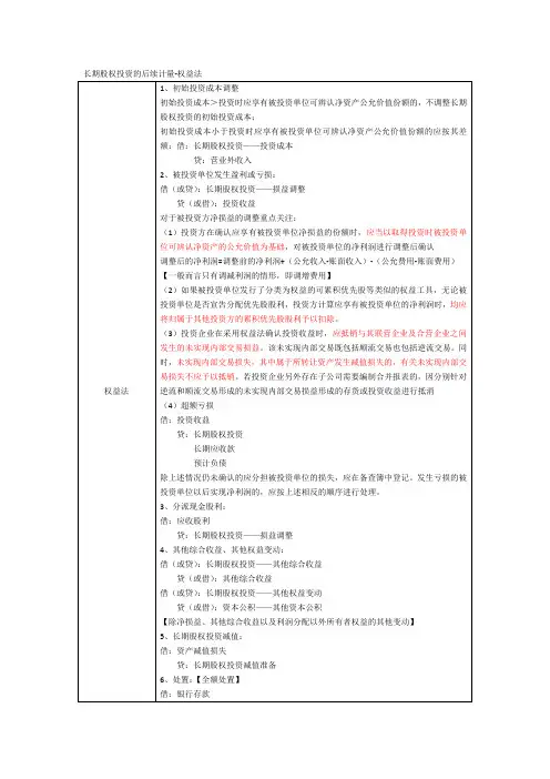 长期股权投资的后续计量-权益法