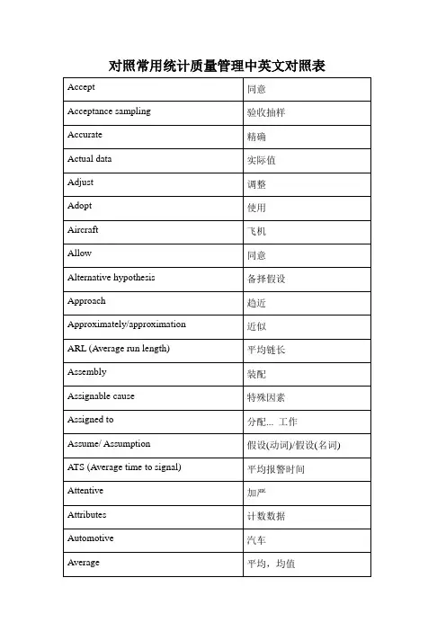 对照常用统计质量管理中英文对照表