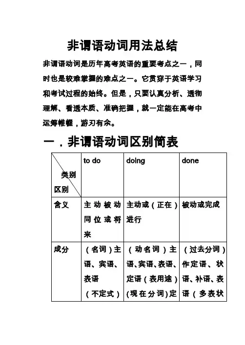 非谓语动词用法总结