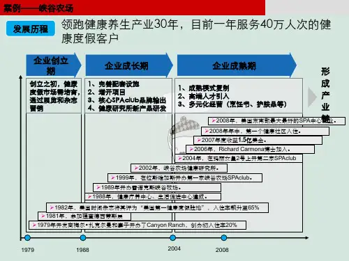 canyonranch峡谷农场案例养生养老国际课件