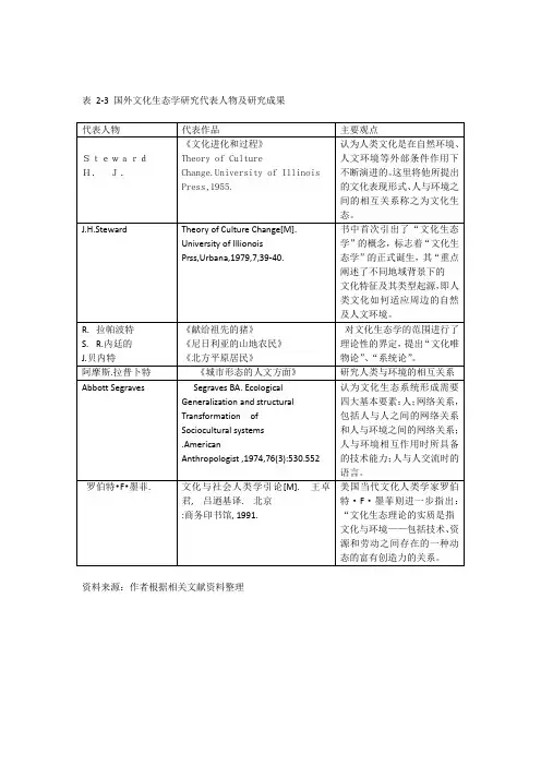 国外文化生态研究综述   对表格进行分析