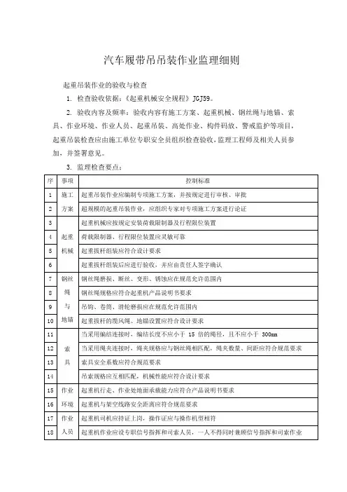 汽车履带吊吊装作业监理细则