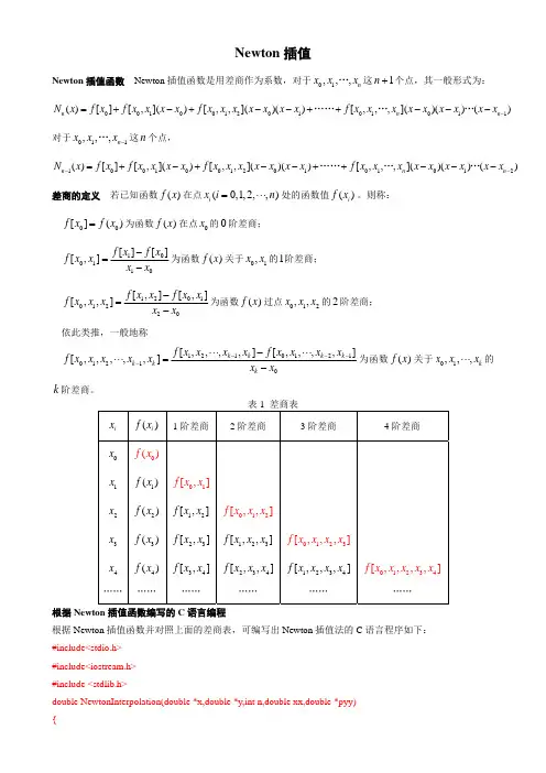 牛顿插值法的C语言编程