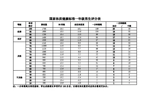 国家体质健康标准一年级评分表