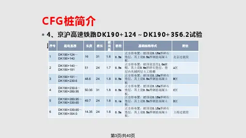 CFG桩施工培训教材