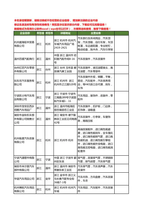 新版浙江省汽车改装件工商企业公司商家名录名单联系方式大全114家