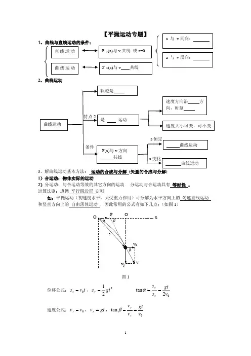 平抛运动专题
