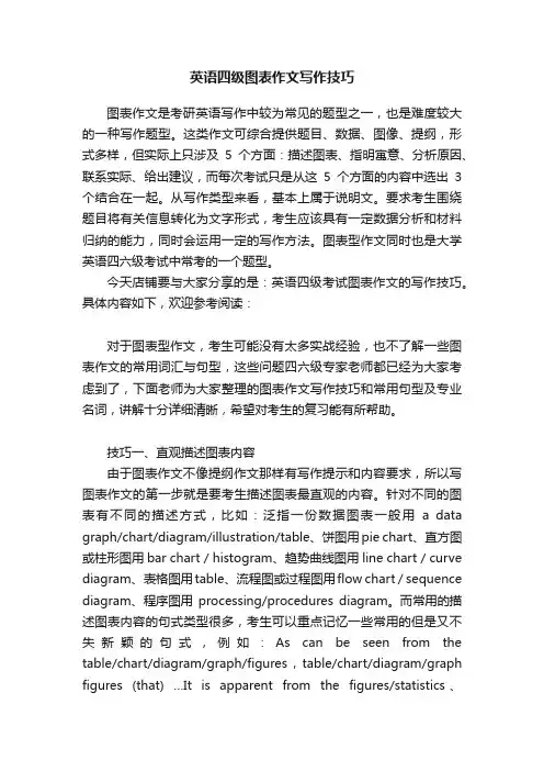 英语四级图表作文写作技巧