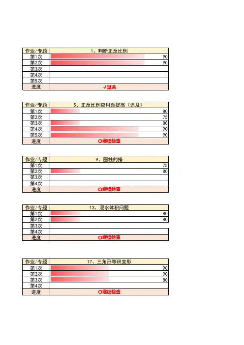 (模板专业化 家长更信任)一对一辅导家长反馈作业情况分析表模板