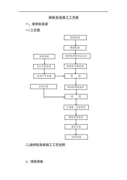 梁板安装施工工艺图