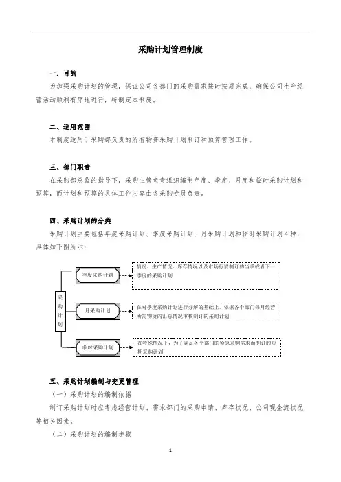 采购计划管理制度