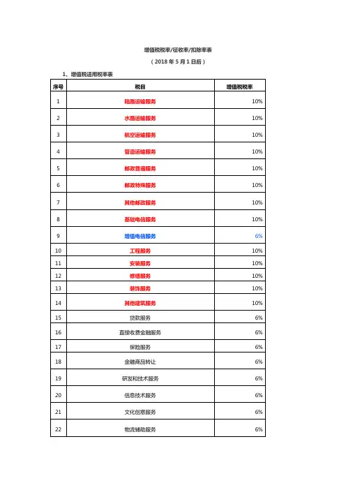 增值税适用税率表(2018年5月1日)