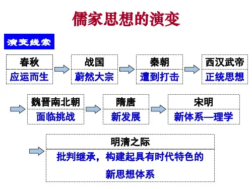 儒家思想的演变