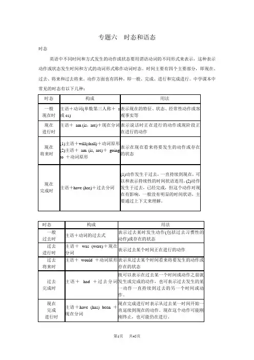 高考英语语法精讲精练精析-时态和语态