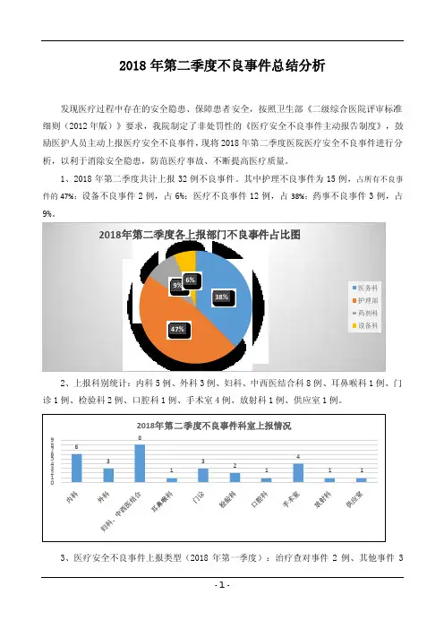 医院季度不良事件总结分析