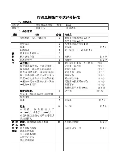 指测血糖操作评分标准