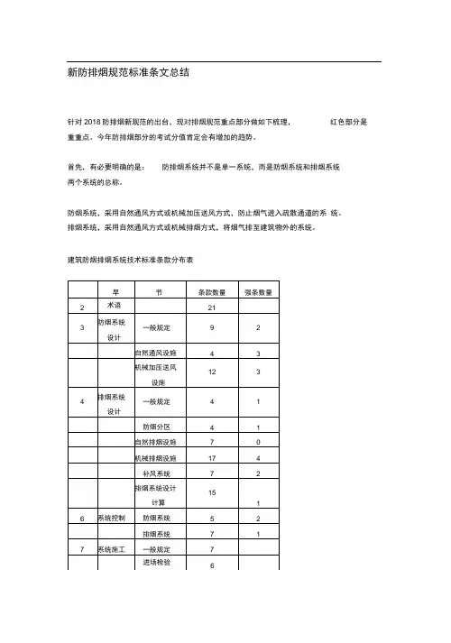 新老防排烟规范的对比及图文解析