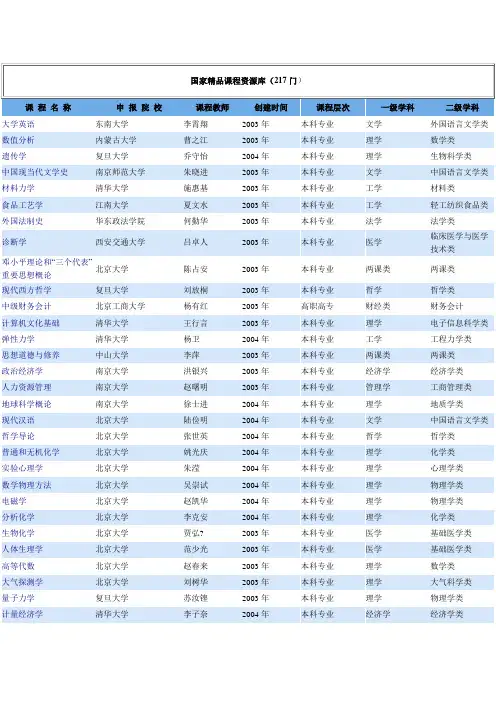 国家精品课程资源库