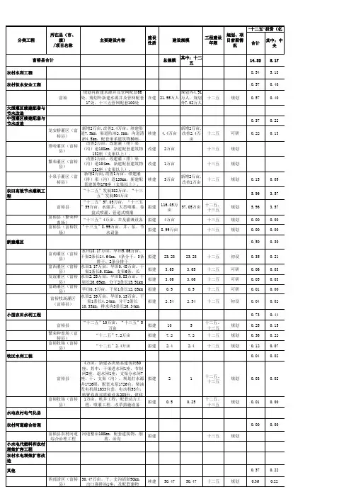 附表4(富裕县)