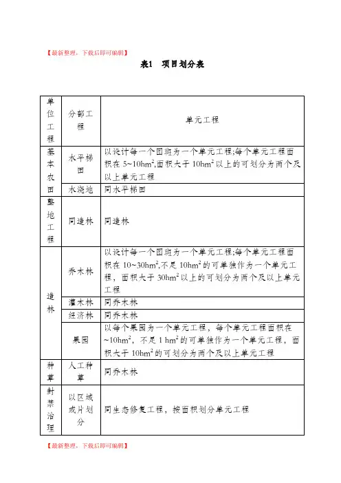 水土保持单元工程质量评定表(精编文档).doc